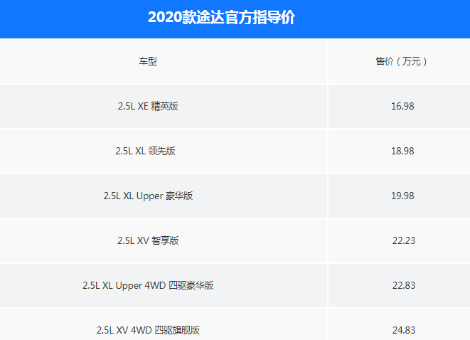 2020款日产途达多少钱？20款日产途达价格一览