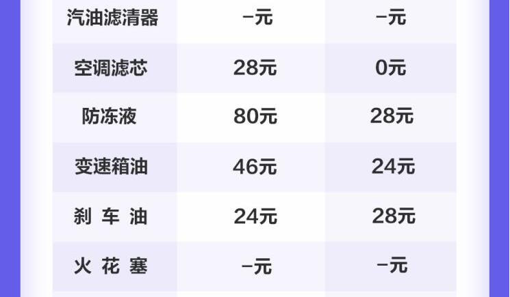 奇瑞eQ1配件保养价格和工时费一览