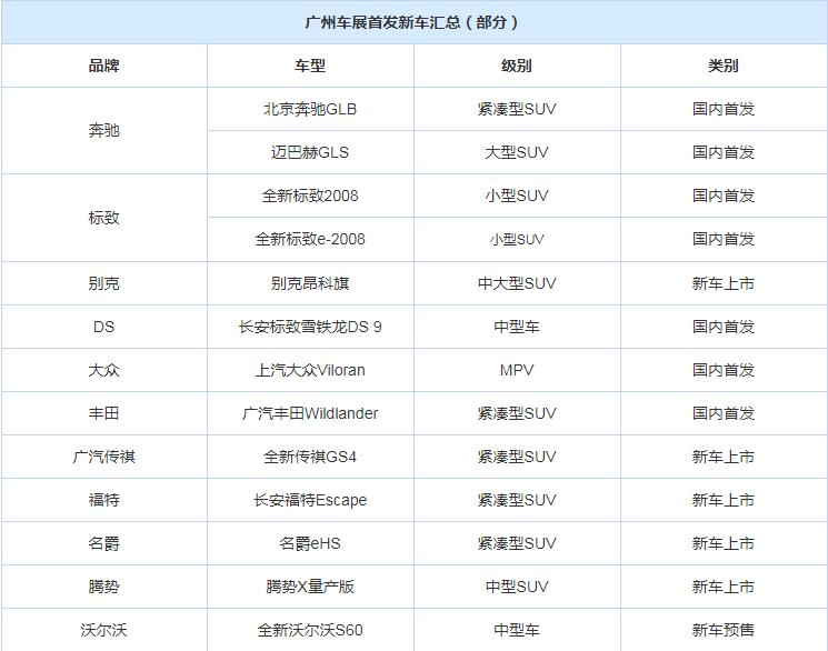 2019广州车展前瞻 首发、上市新车真不少