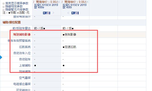 长安CS15EV400i和400e配置的区别