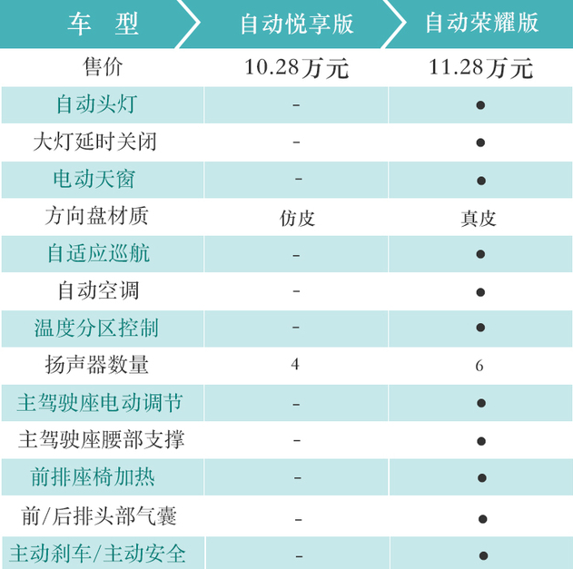 捷达VS5荣耀版好不好？捷达VS5顶配怎么样？