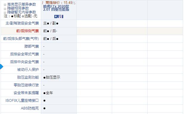 哈弗F7x性能版配置有哪些？实用性怎么样？