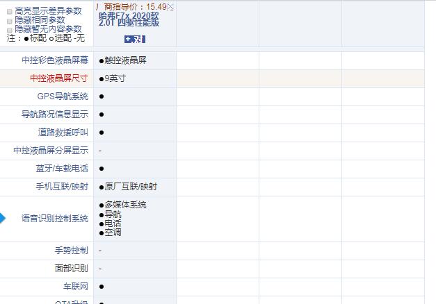 哈弗F7x性能版配置有哪些？实用性怎么样？