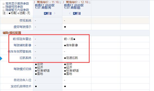 2020款哈弗F7两驱i秀和两驱i酷配置的区别