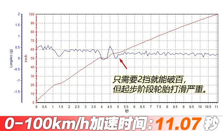 2020款荣威i6plus1.6L手动档百公里加速几秒