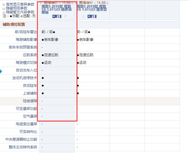 观致5S暗夜英雄版配置有哪些？观致5S暗夜英雄版配置介绍