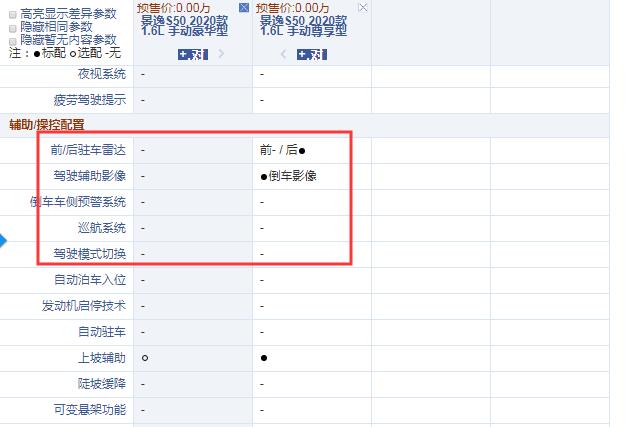 2020款景逸S50豪华型和尊享型配置有什么差异？