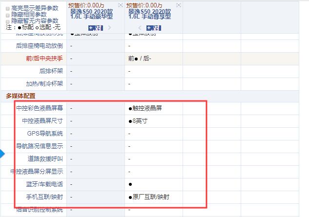 2020款景逸S50豪华型和尊享型配置有什么差异？