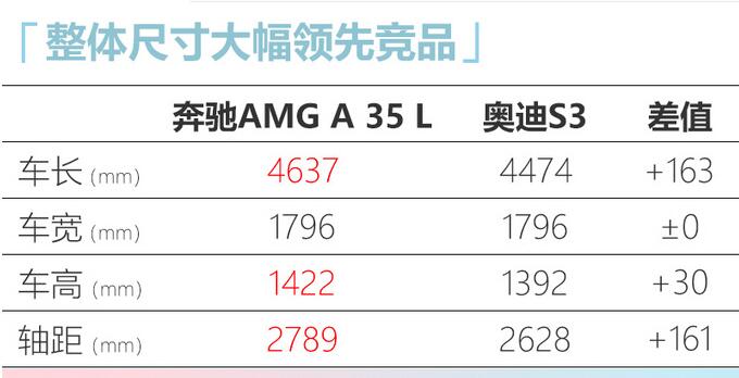 奔驰AMGA35L车身尺寸多少？AMGA35L车身长宽高多少？