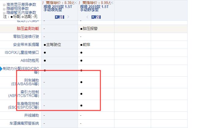 2019款观境1.5T领先型和舒享型配置的区别