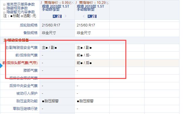 2019款观境舒享型和智联型配置的差异