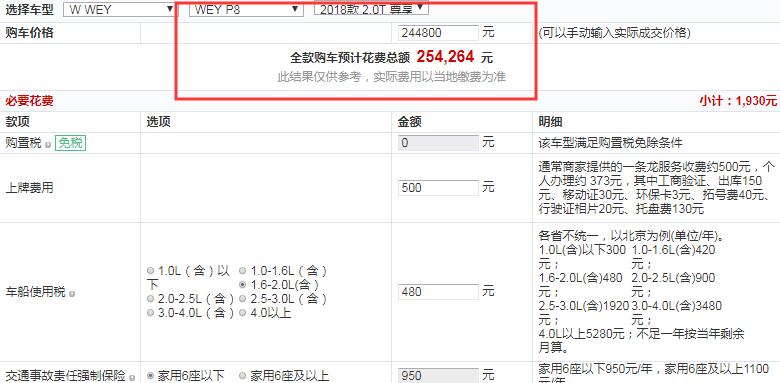 WEY P8尊享型价格大概多少？WEY P8尊享型全款费用