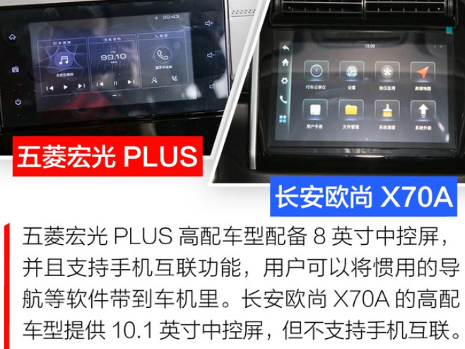 五菱宏光PLUS和长安欧尚X70A内饰哪个更时尚？