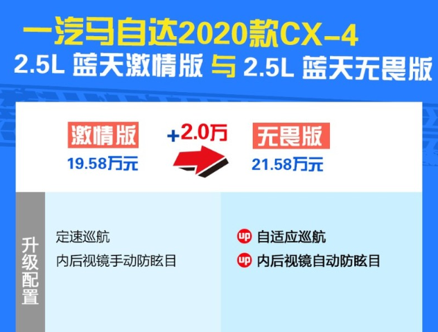 2020款马自达CX-4激情版和无畏版配置差异