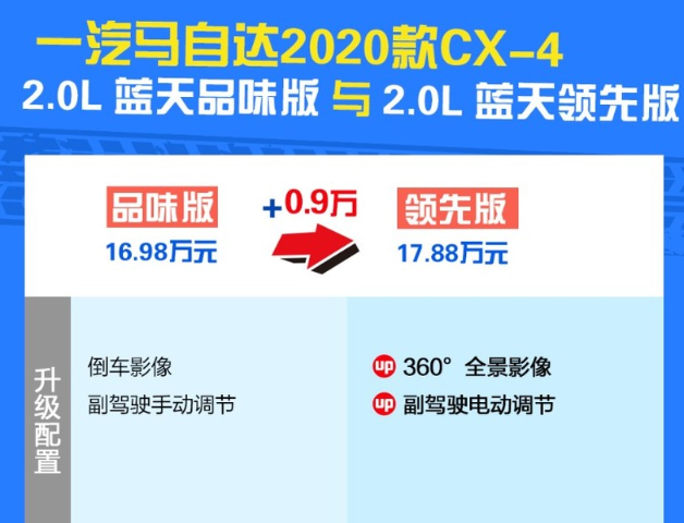 2020款马自达CX-4品位版和领先版配置差异