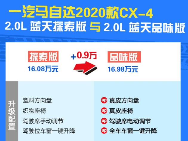 2020款马自达CX-4探索版和品位版配置参数对比
