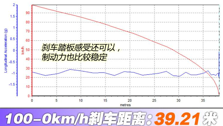 2019款标致4008刹车测试 19款4008刹车距离