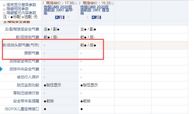 传祺GM8领航款豪华版和尊享版配置的区别