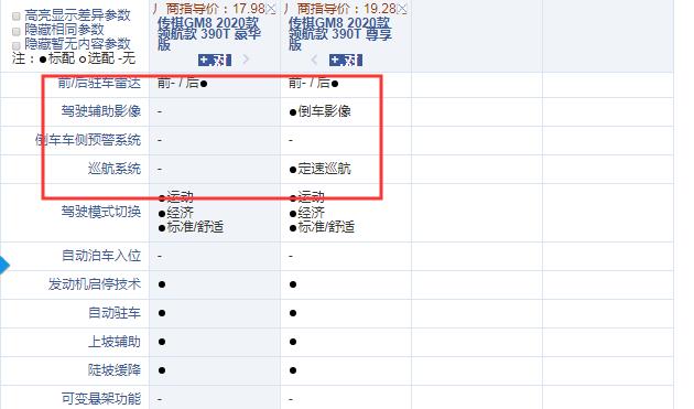 传祺GM8领航款豪华版和尊享版配置的区别