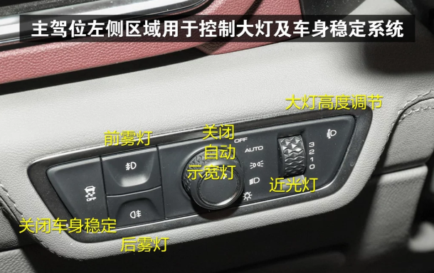 宝骏RS-5按键功能图解 宝骏RS-5车内按键功能使用说明