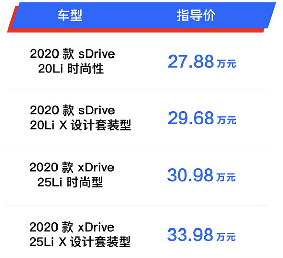 2020宝马X1报价图片 2020款宝马X1报价及参数