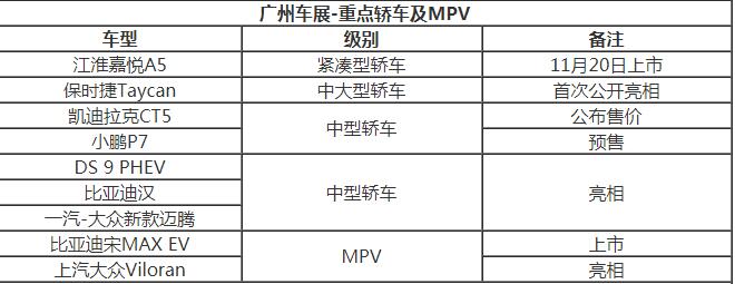 亮相车型抢先看 2019广州车展前瞻