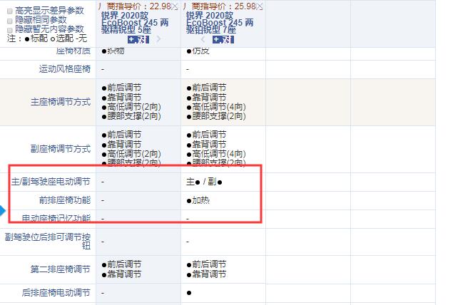 2020款锐界精锐型和铂锐型配置的区别