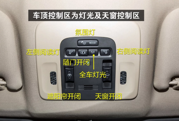 亚洲龙按键功能图解 亚洲龙车内按键功能使用说明