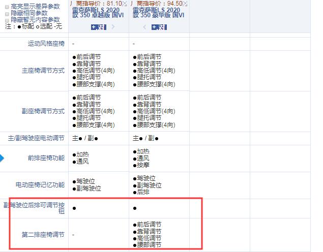 2020款雷克萨斯LS350卓越版和豪华版配置的区别