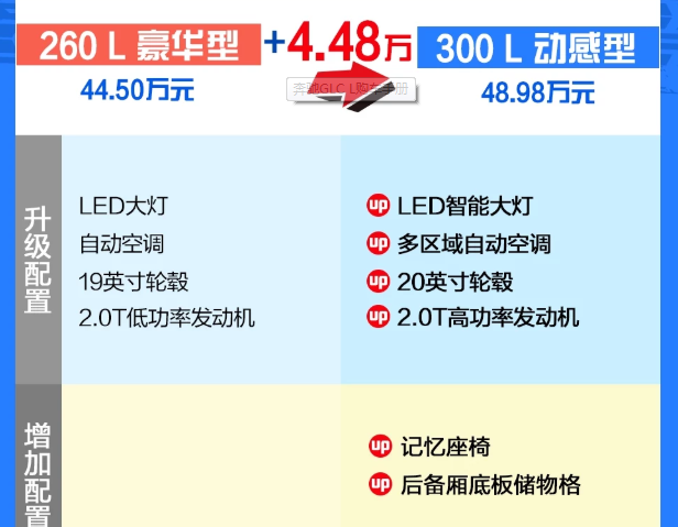 2019款奔驰GLC300L动感型怎么样？值得购买吗？