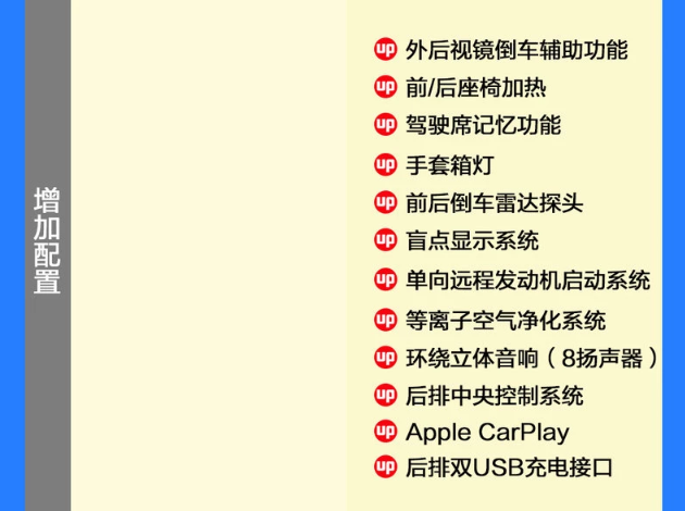 十代雅阁混动锐领版和锐智版配置有什么不同？