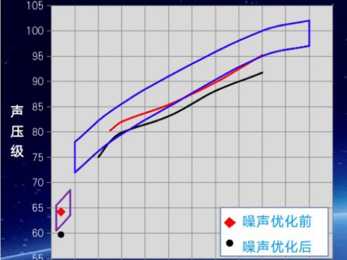 2020款唐DM发动机技术解析 噪音隔绝优化怎么样？