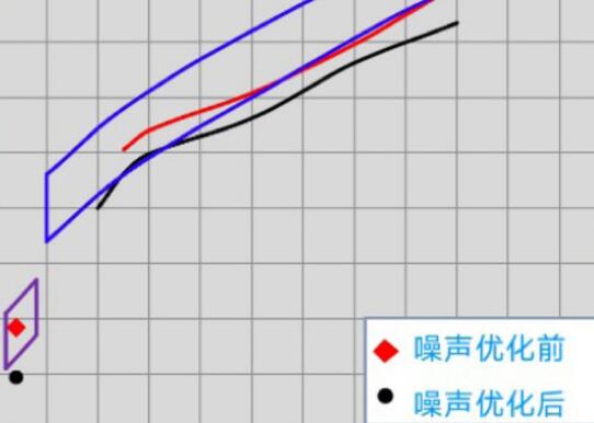 2020款唐DM发动机技术解析 噪音隔绝优化怎么样？