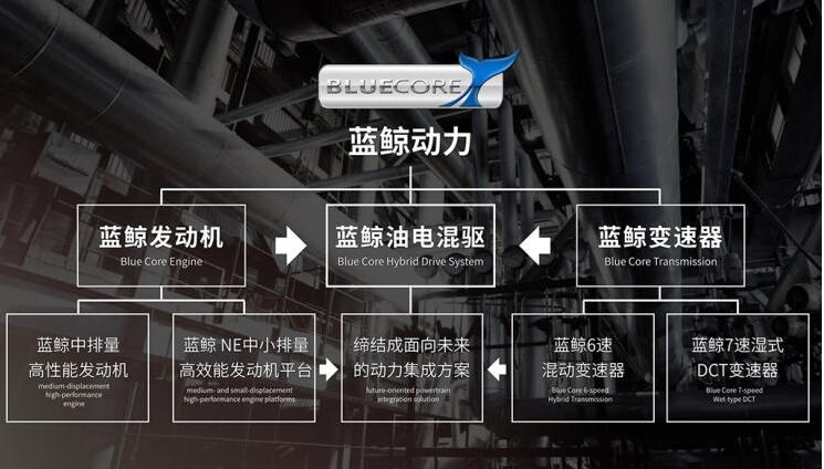 长安蓝鲸1.5t发动机技术解析