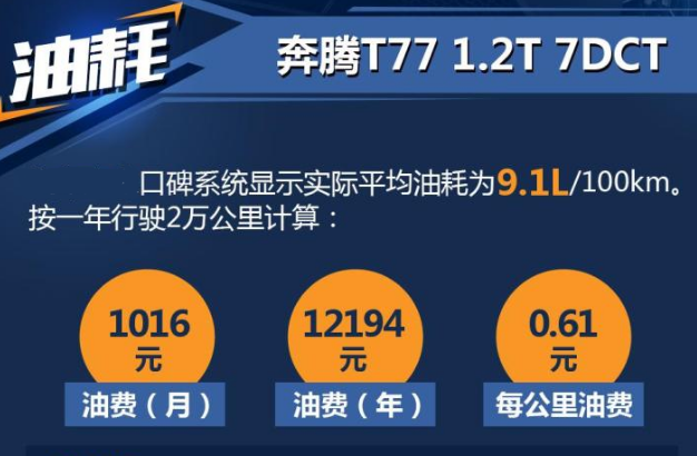 奔腾T77自动挡油耗多少 奔腾T77油耗多少钱一公里