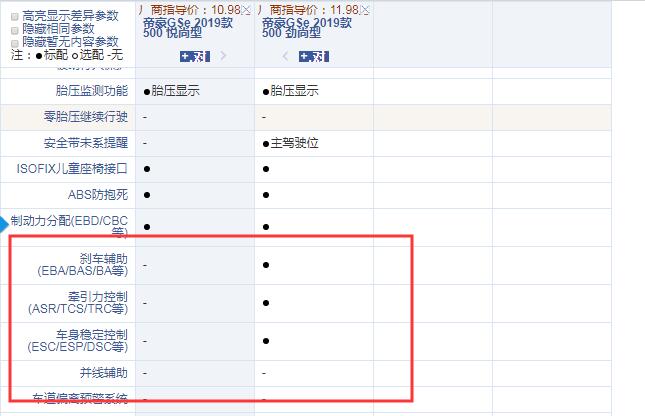 2019款帝豪GSe悦尚型和劲尚型配置的区别