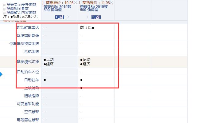 2019款帝豪GSe悦尚型和劲尚型配置的区别