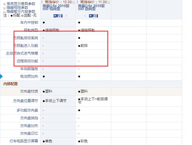 2019款帝豪GSe悦尚型和劲尚型配置的区别