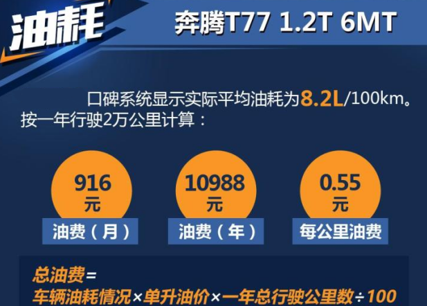 奔腾T77手动挡油耗多少？奔腾T77手动油耗一公里几毛？