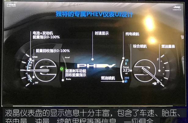 指挥官PHEV仪表盘显示内容图解