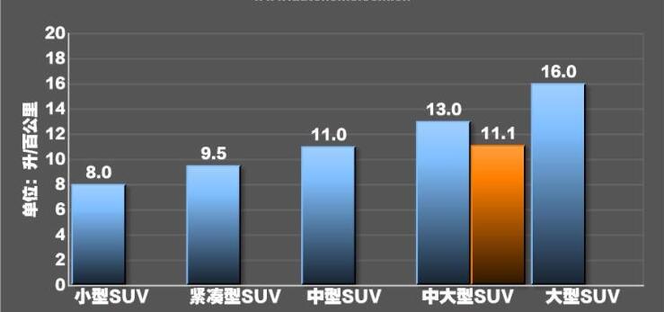 2019卡宴coupe3.0T油耗测试 卡宴coupe真实油耗多少