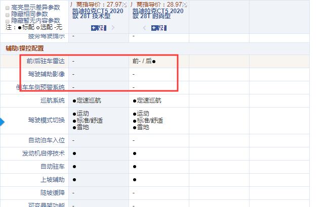 2020款凯迪拉克CT5技术型和时尚型配置的区别