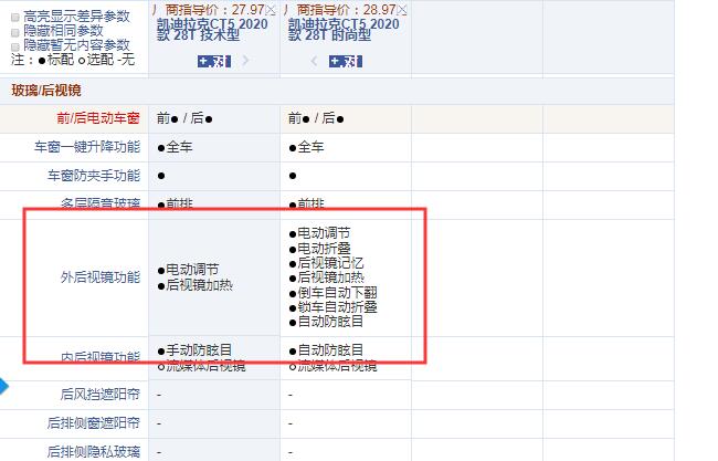 2020款凯迪拉克CT5技术型和时尚型配置的区别