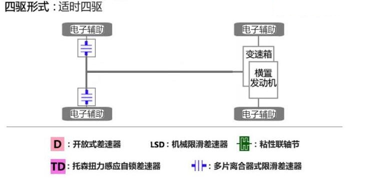 雪佛兰开拓者四驱系统 开拓者四驱性能测试