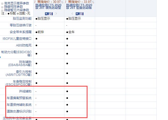 2020款凯迪拉克CT5领先运动型和铂金运动型配置的差异