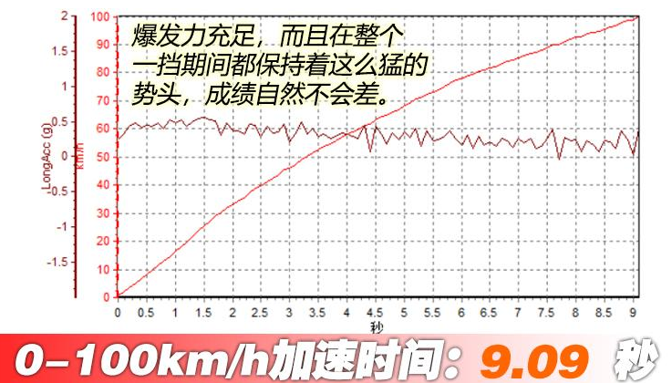 jeepGladiator百公里加速几秒？吉普角斗士加速测试