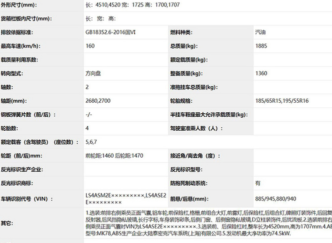 欧尚A600国六版价格多少钱?欧尚A600国六版售价大概多少?