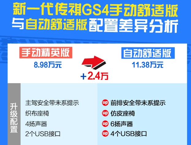 2020款传祺GS4自动舒适版怎么样?是否值得购买？