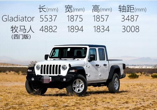 <font color=red>Jeep</font> Gladiator车身尺寸多少？<font color=red>Jeep</font> Gladiator长宽高多少？
