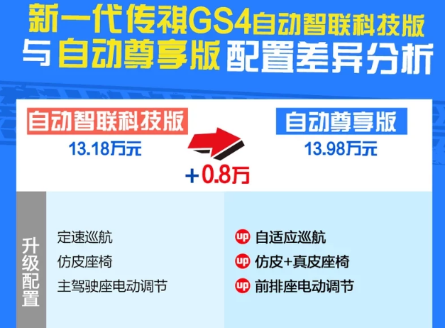 2020款传祺GS4自动尊享版怎么样？是否值得购买？